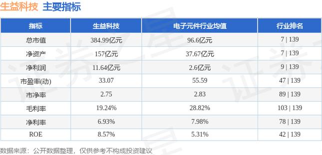 生益科技-生益科技最新消息