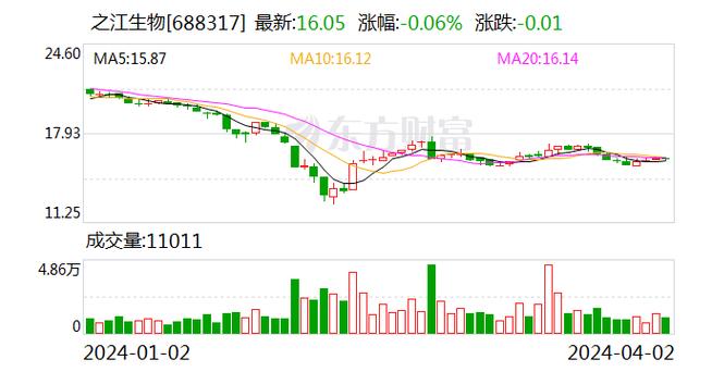 之江生物-之江生物股票行情