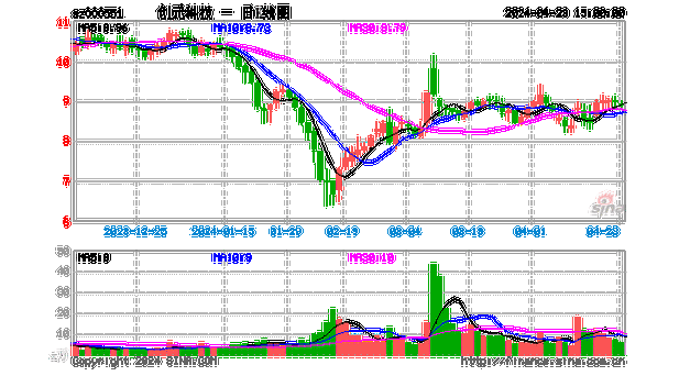 创元科技股票-创元科技股票历史行情