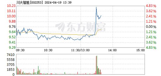 002253川大智胜-002253川大智胜股票行情