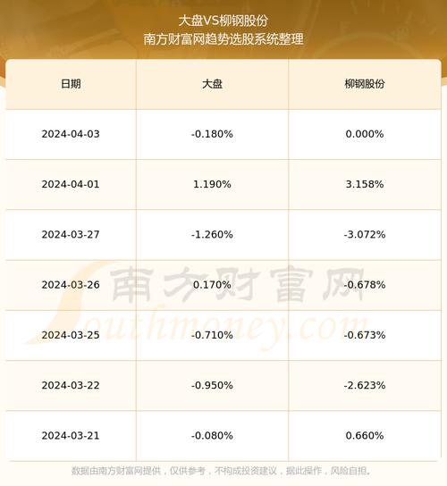 601003柳钢股份-601003柳钢股份股吧讨论