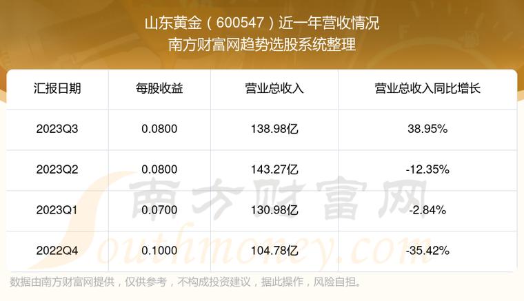 600547山东黄金-600547山东黄金股票