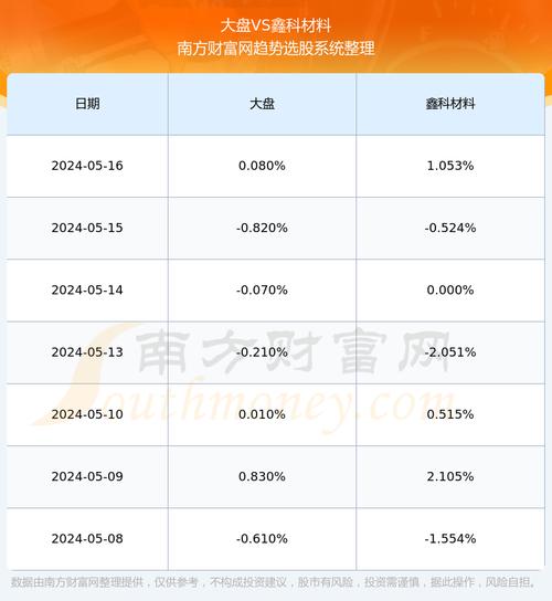 600255鑫科材料-600255鑫科材料业绩