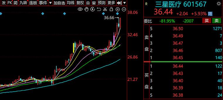 601567-601567股今日走势