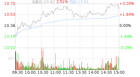 盛路通信股票-盛路通信股票行情