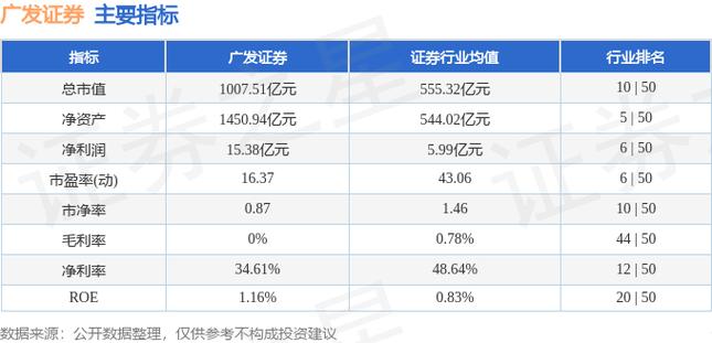 广发证券股票-广发证券股票行情