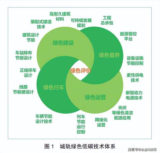 绿色低碳技术-绿色低碳技术专业就业方向