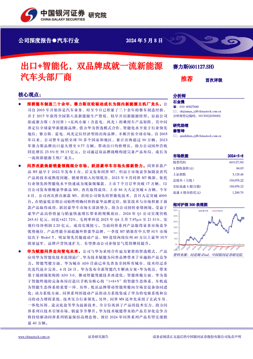 601127-601127赛力斯股吧