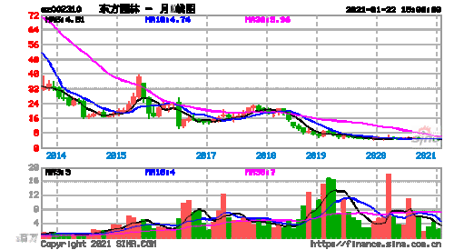 002310-002310东方园林股吧