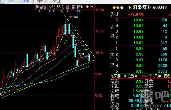 600348-阳煤股份600348