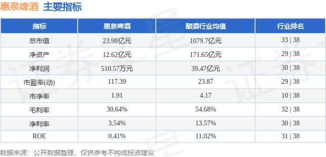 惠泉啤酒-惠泉啤酒股票股吧