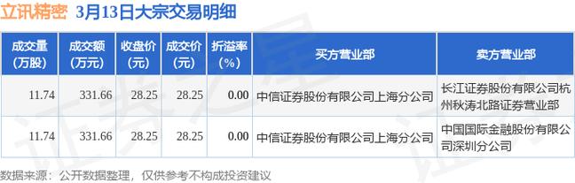 立讯精密股票-立讯精密股票股吧