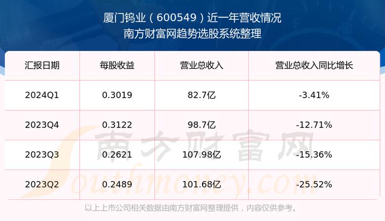 600549厦门钨业-600549厦门钨业股最新探矿