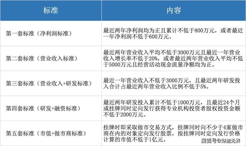 北交所新股定价机制-北交所新股定价方式