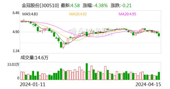 金冠股份-金冠股份股票