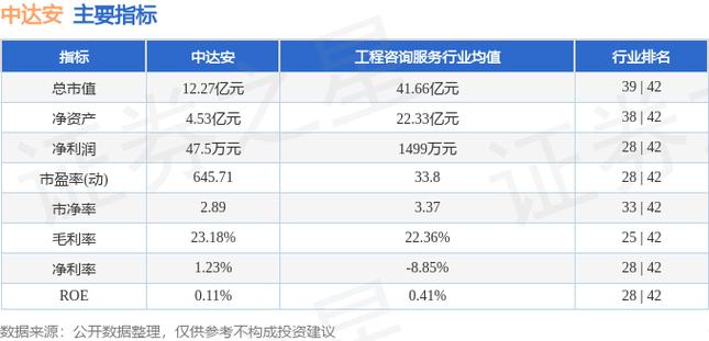 300635-300635达安股份股吧