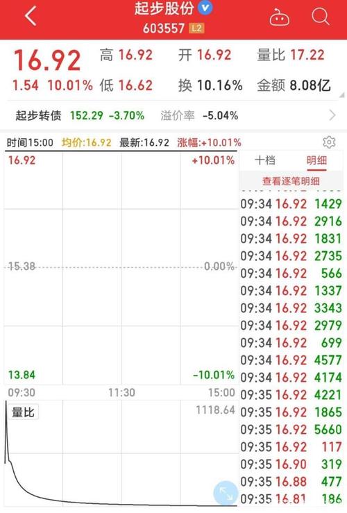 起步股份-起步股份会不会退市