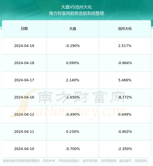 600230沧州大化-600230沧州大化股票即时价格