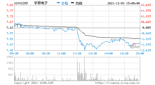 002289-上证指数