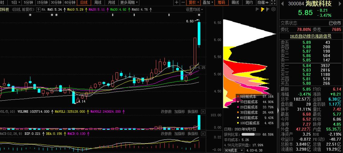 海默科技300084-海默科技300084股票