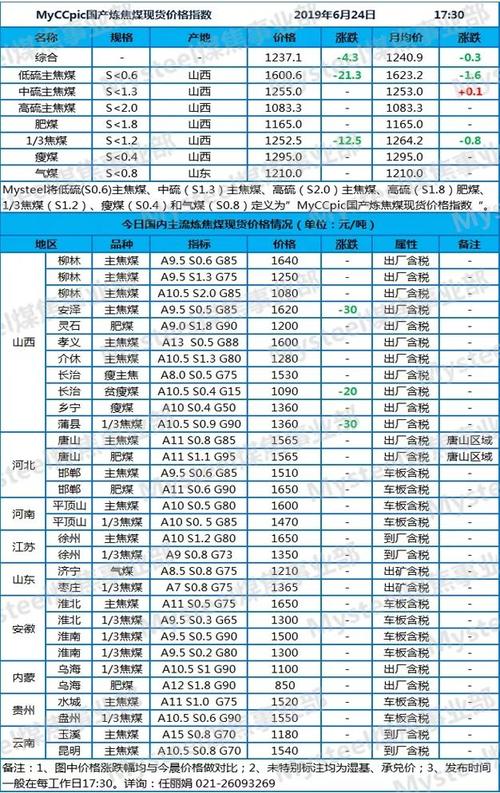 山西煤价格-山西煤价格多少