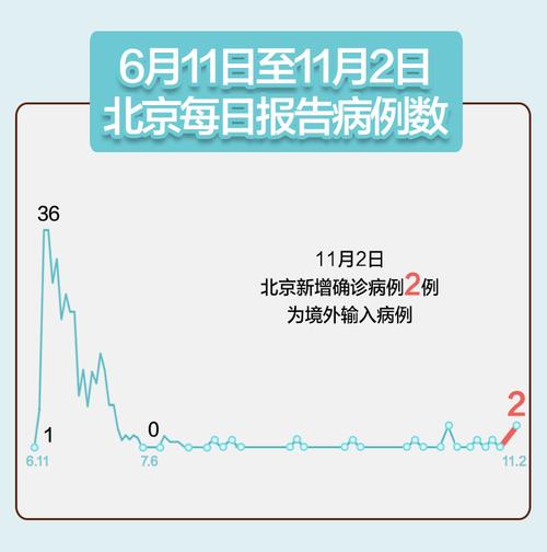 北京昨增2例本土确诊病例-北京增2例确诊病例轨迹