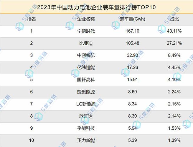 中国动力-中国动力电池企业排名