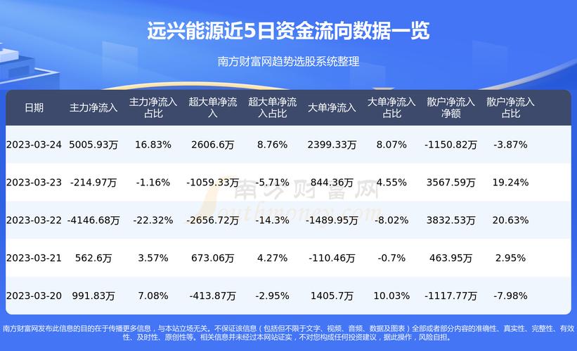 000683资金流向-000625资金流向东方财富