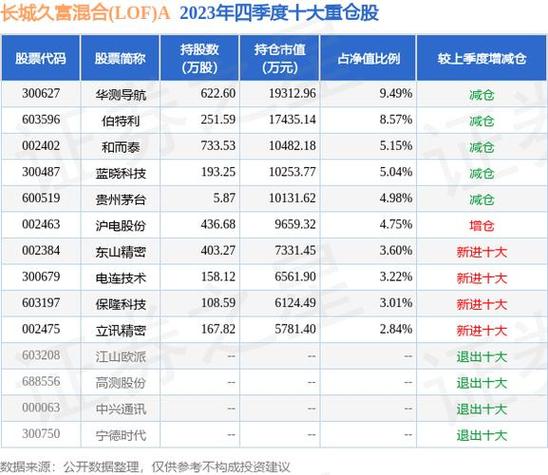 002340-002340基金净值查询今天最新净值