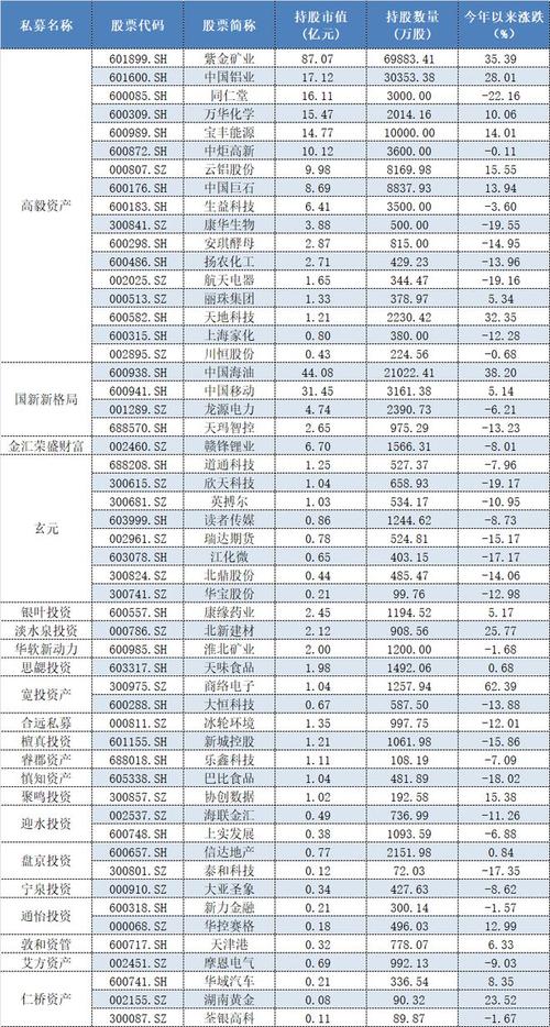 私募持股-私募持股最多的股票