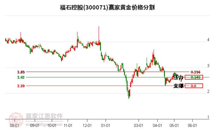 300071-300071福石控股股吧