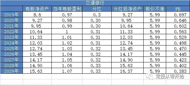 工商银行股票-工商银行股票怎么分红