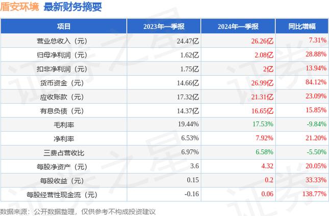 002011盾安环境-002011盾安环境股吧