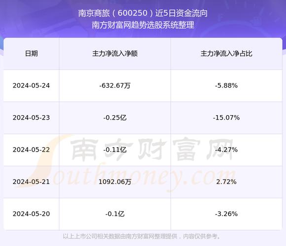 600250-600250股吧东方财富网