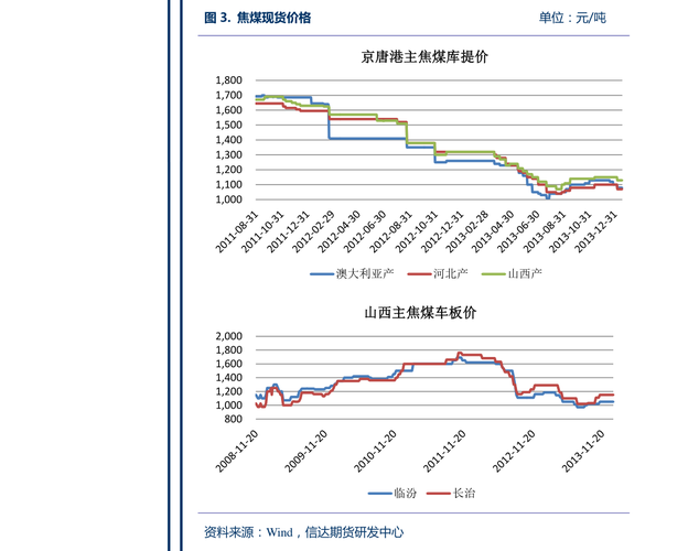 000421-000421南京公用股吧东方财富