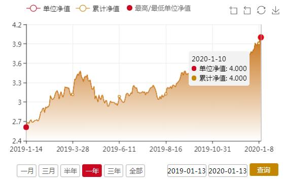 000619-000619东方红产业升级天津回沈阳有什么政策