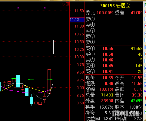 300155安居宝-300155安居宝同花顺诊断股