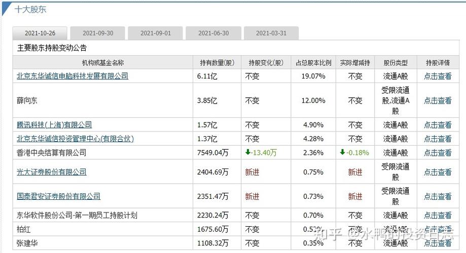 东华软件002065-东华软件002065股吧