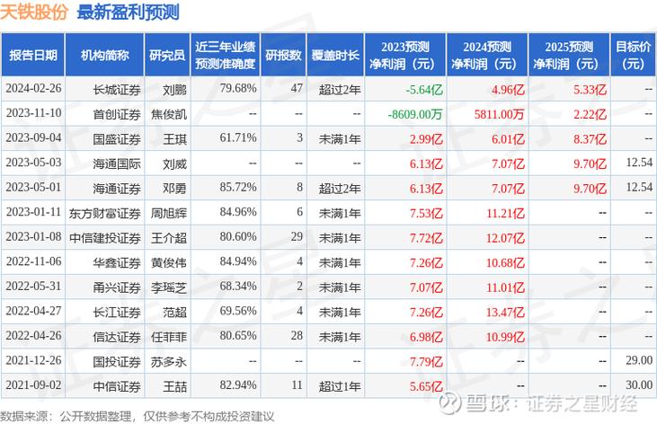 天铁股份-天铁股份股票股吧