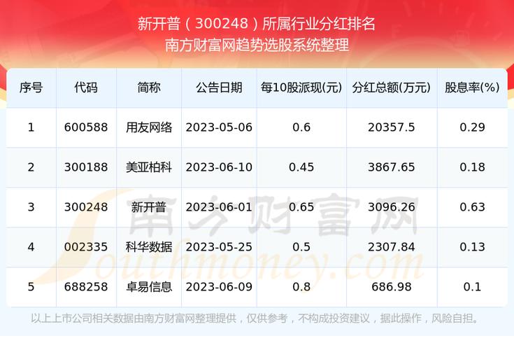 新开普300248-新开普股吧