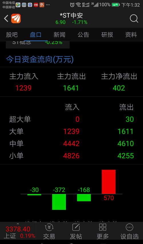 600654-600654中安 股吧