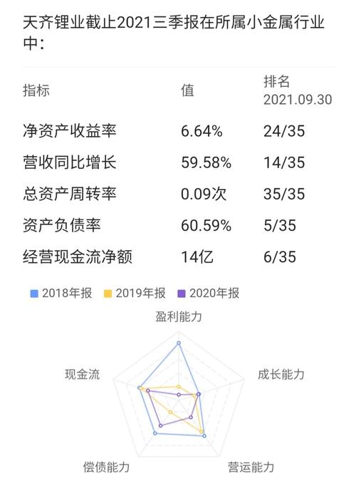 天齐锂业-天齐锂业股吧