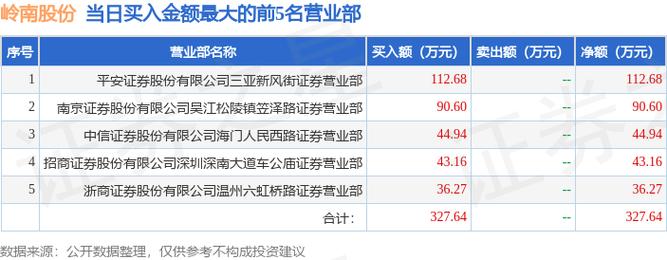 岭南股份-岭南股份最新分析