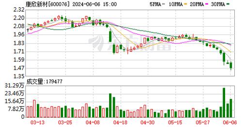 康欣新材-康欣新材600076股吧