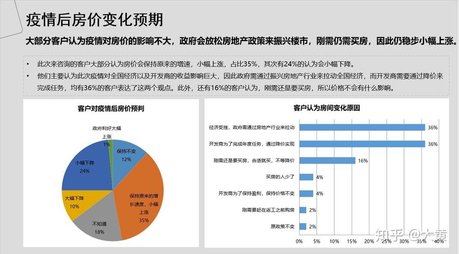 房地产市场整体处于调整期-房地产市场整体处于调整期知乎