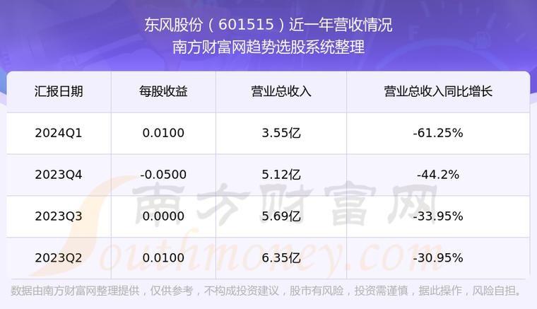 601515东风股份-东风集团股票