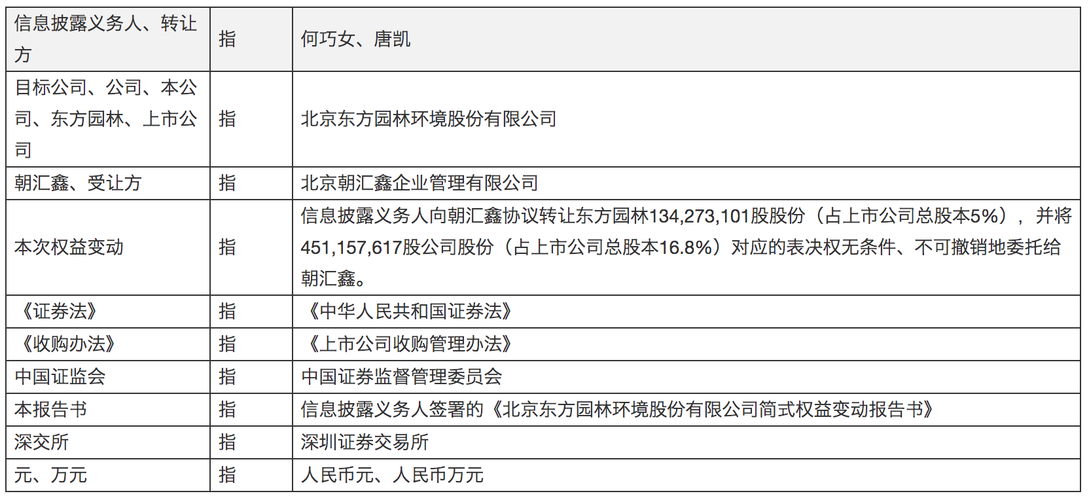 东方园林-东方园林股票还能上去吗