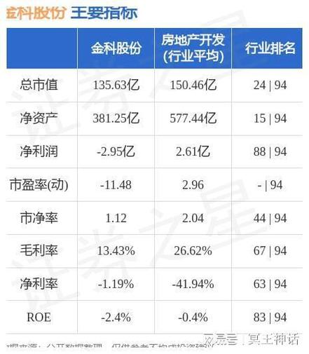 金科股份000656-金科股份000656日标价