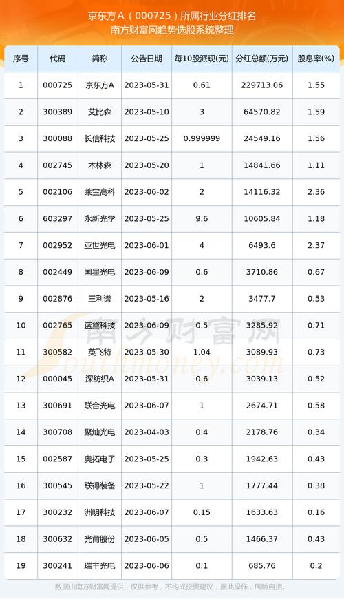 京东方a股票-京东方a股票最新点评消息