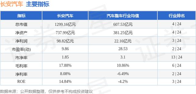 000625长安汽车-000625长安汽车股民交流社区手机版